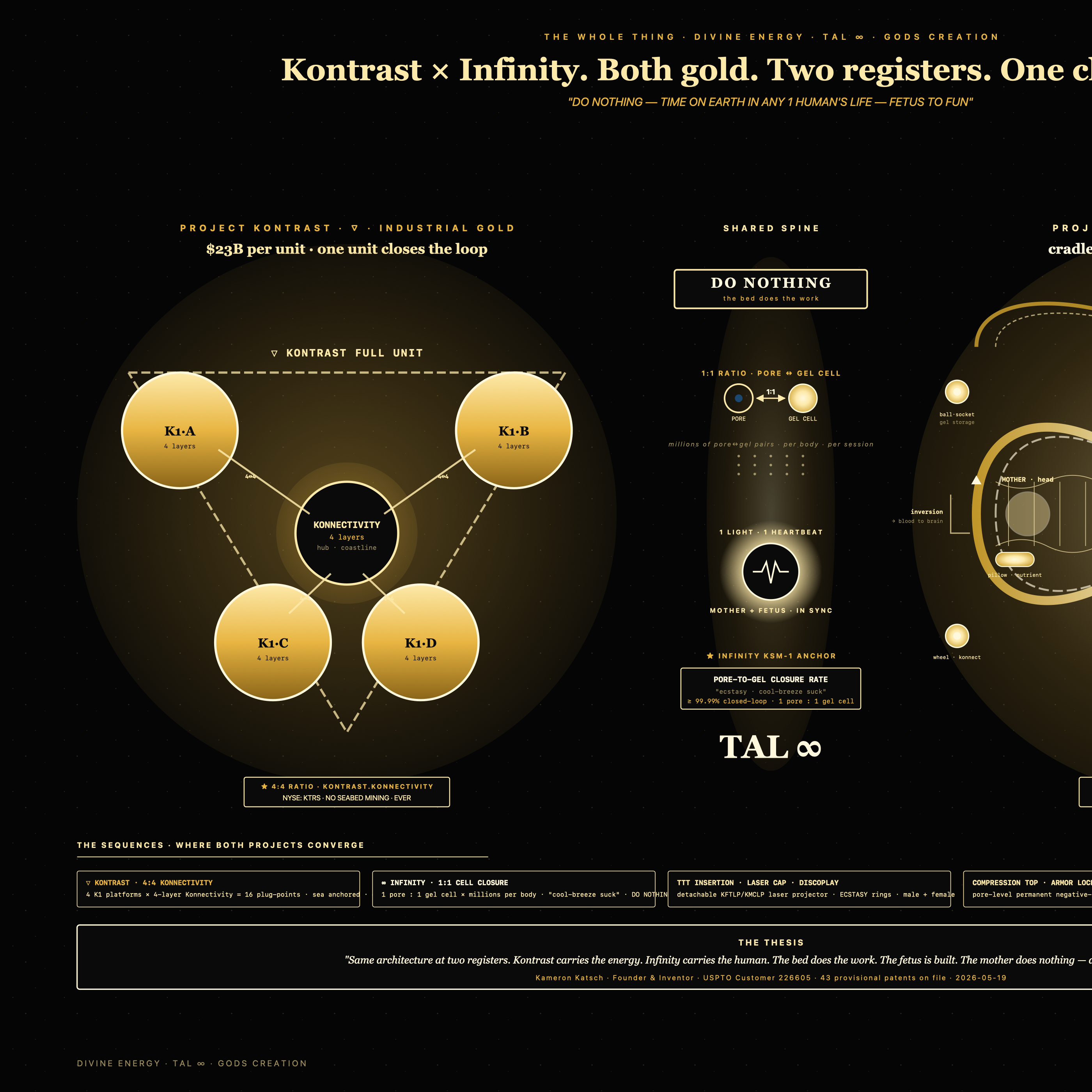 Kontrast and Infinity divine master diagram